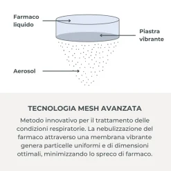 Aerosol indossabile con tecnologia mesh – nuvita