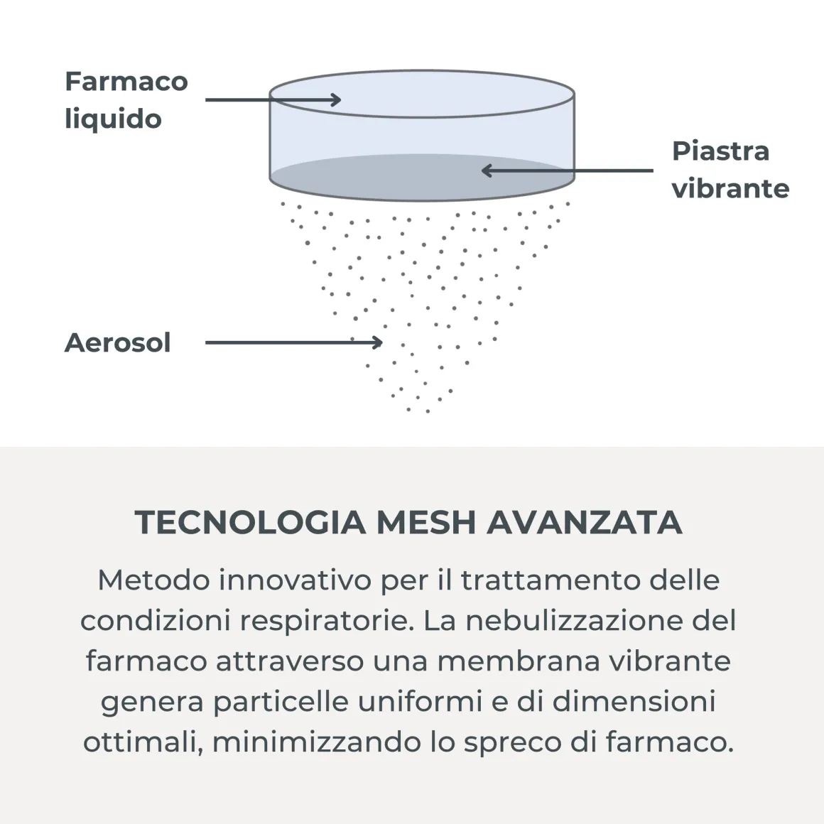 Aerosol indossabile con tecnologia mesh – nuvita