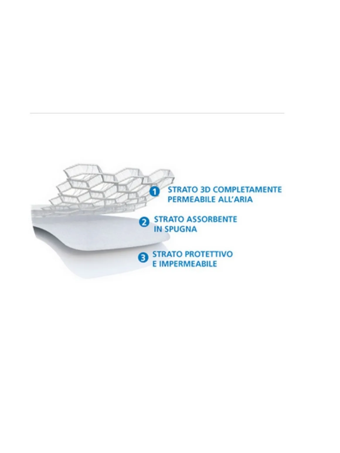 Aircuddle materasso e coprimaterasso 3 strati per lettino bianco 60 x120