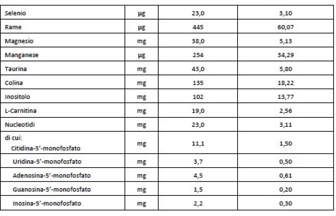 Bbmilk ar polvere 400 g