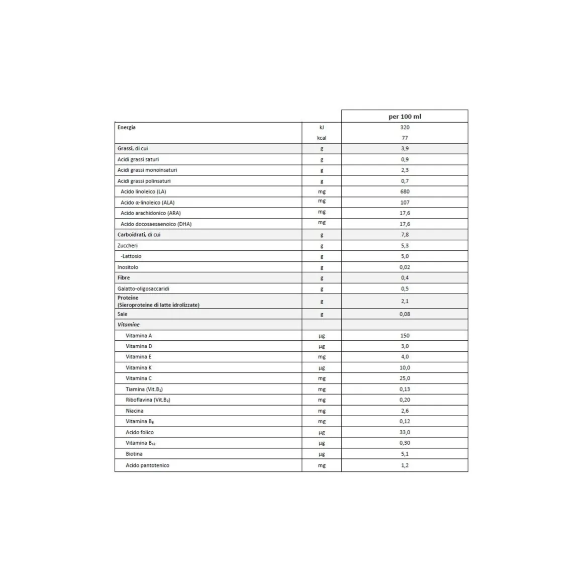 Latte liquido 0 expert 470ml – humana
