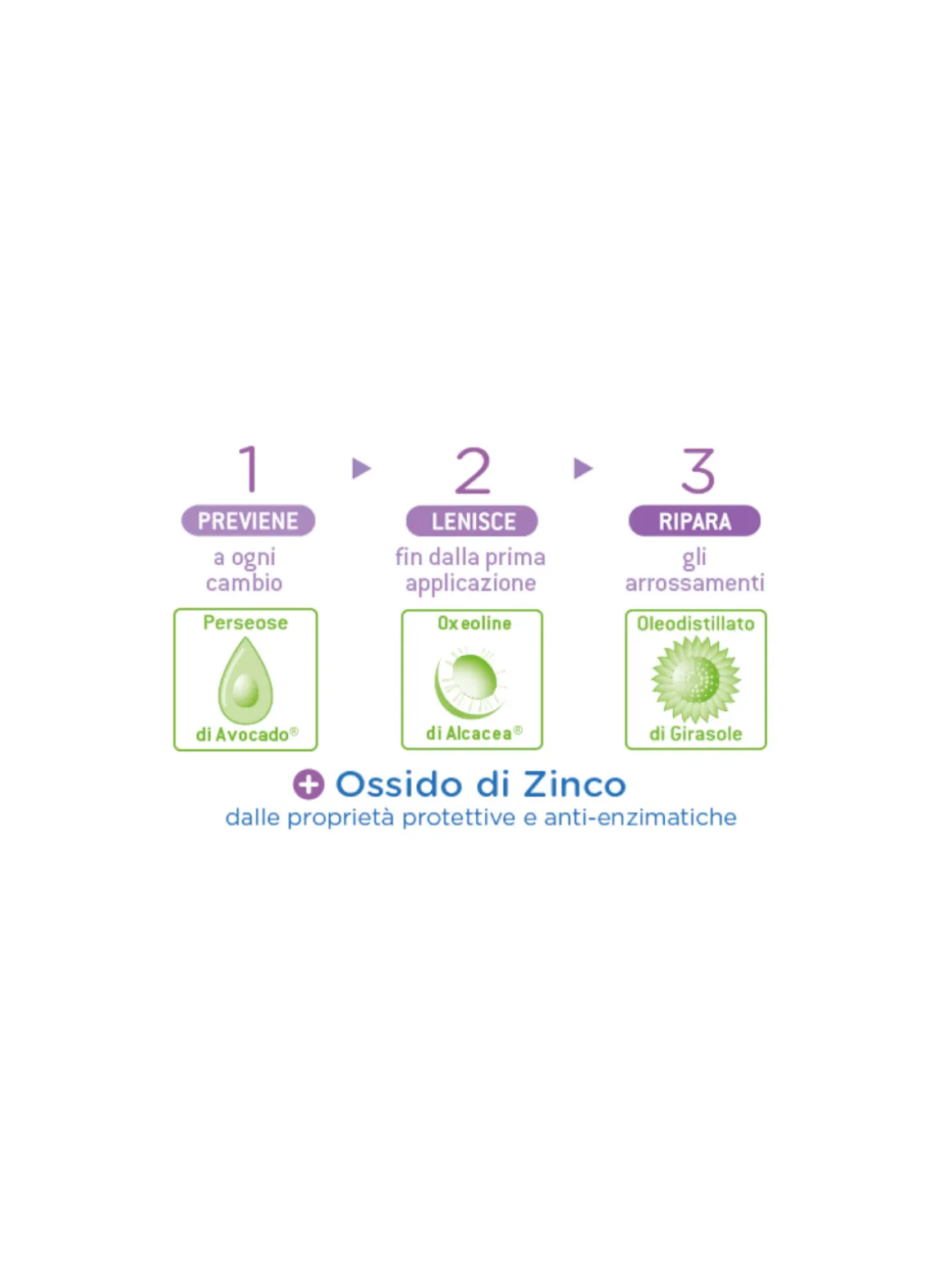 Mustela pasta lenitiva per il cambio tripla azione 100 ml